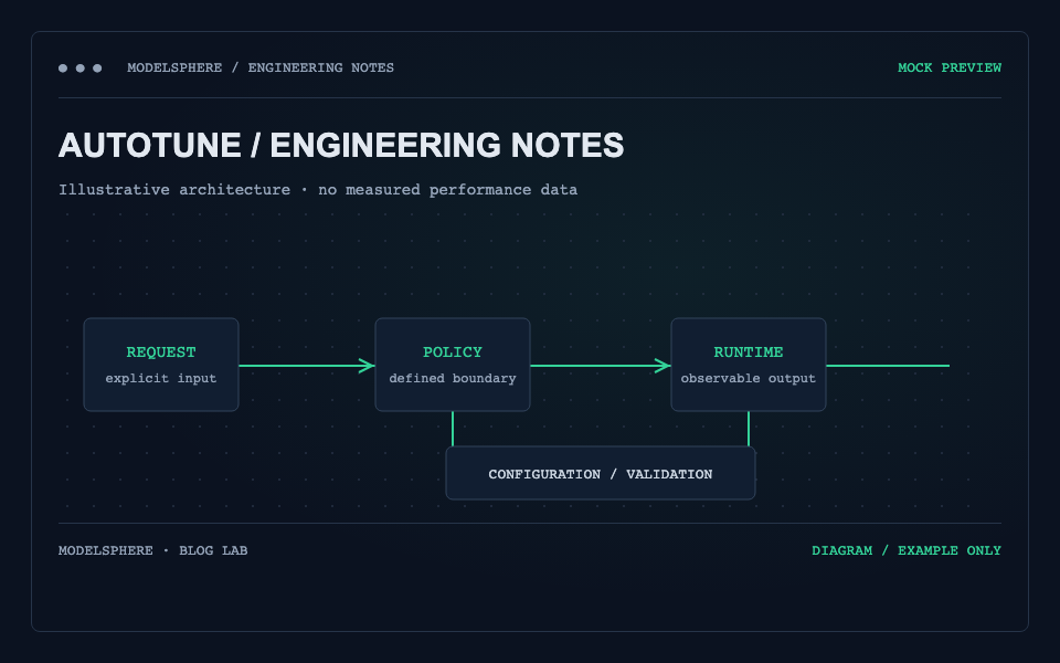 From candidate configuration to validation — documenting tuning — illustrative cover, not measured data